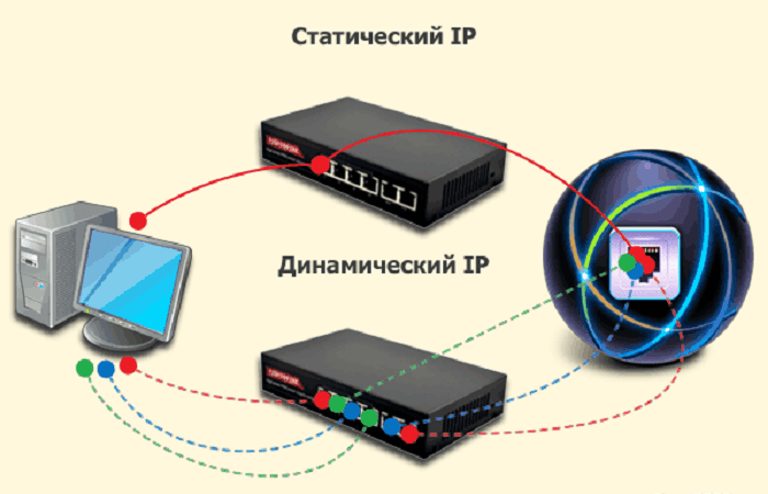 Какой тип подключения динамический или статический Подключить статический IP в Курганинске от компании Цифровой диалог